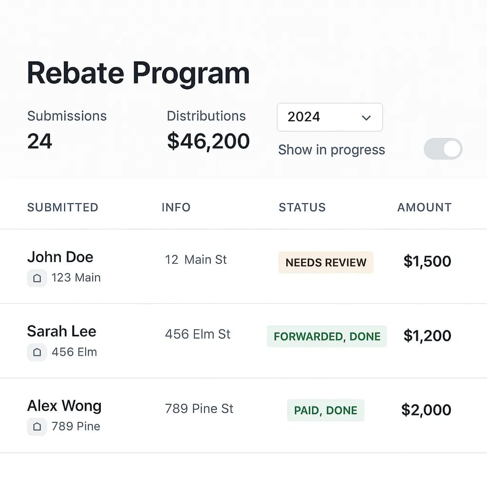 Resolv Rebate Program Dashboard showing submissions, statuses, and distribution amounts